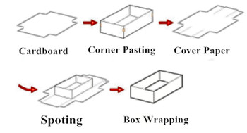 Impacchettatrice di posizionamento di carta automatica della scatola per il contenitore cellulare/di regalo