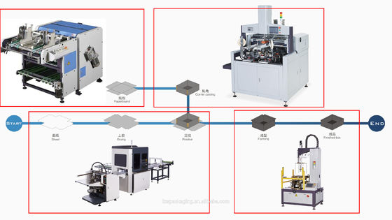 Cartone duro di Grey Board Grooving Machine For e del bordo e scanalatura di carta