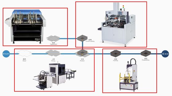 MDF rigido automatico della scanalatrice 30m/Min Cardboard della scatola V e scanalatrice di carta sottile